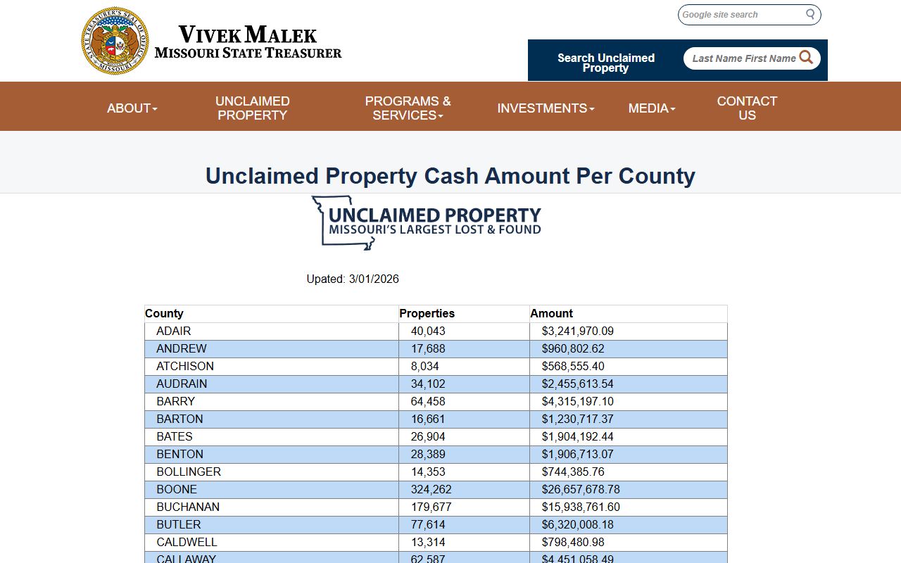 Missouri unclaimed money county statistics table
